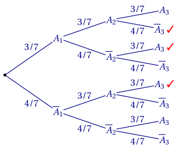 arbre de probabilités