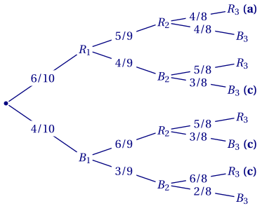 arbre de probabilités