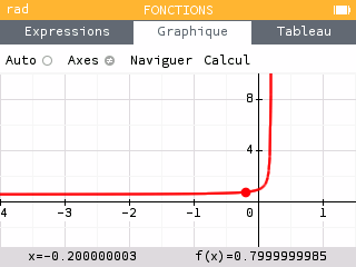 Copie écran calculatrice