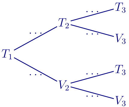 arbre de probabilités