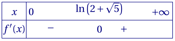TdV